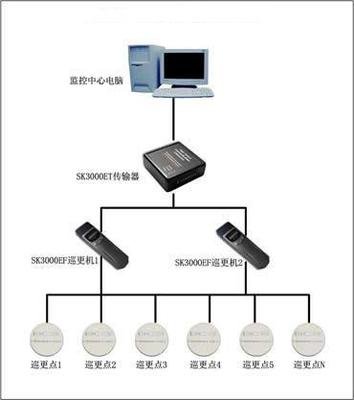 臨沂澳諾網(wǎng)絡(luò)工程 構(gòu)建高效可靠的計(jì)算機(jī)網(wǎng)絡(luò)系統(tǒng)